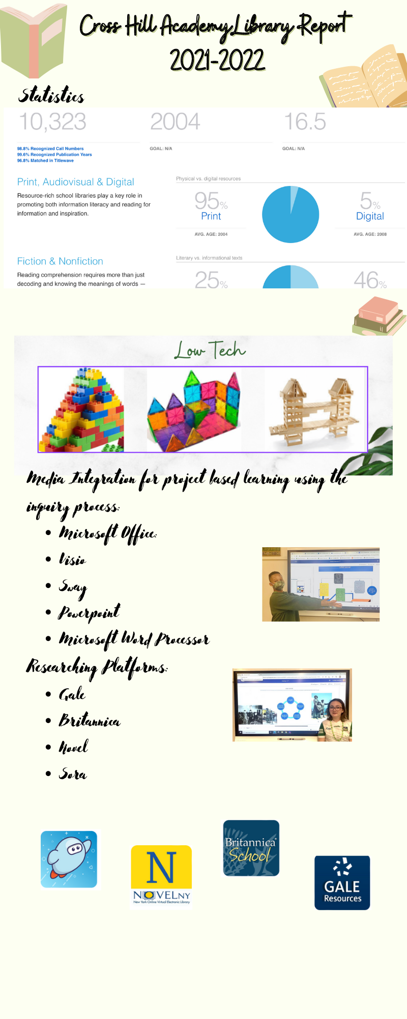 Check out the end of the year report here